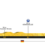 Tour de Francia 1ª etapa: Orden salida CRI