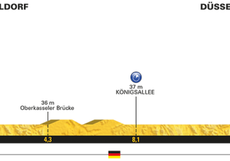 Tour de Francia: Las claves del recorrido