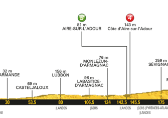 Tour de Francia: Las claves del recorrido