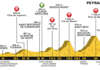 Tour de Francia: Las claves del recorrido