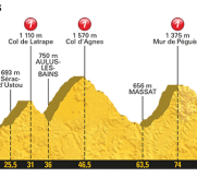 Tour Francia: La 13ª etapa (Saint-Girons-Foix, 101 km), al detalle