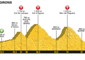 Tour de Francia: Las claves del recorrido