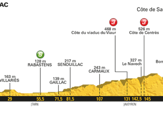 Tour de Francia: Las claves del recorrido