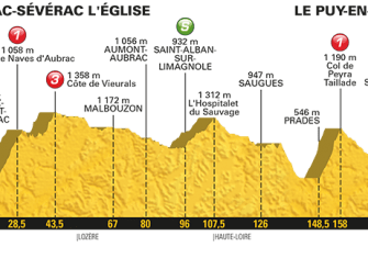 Tour de Francia: Las claves del recorrido