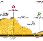 Tour Francia: La 16ª etapa (Le Puy-en-Velay – Romans-sur-Isère, 165 km), al detalle