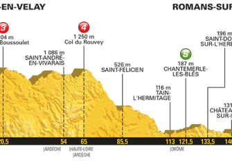 Tour de Francia: Las claves del recorrido