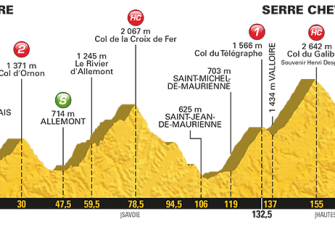 Tour de Francia: Las claves del recorrido