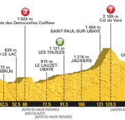 Tour Francia: La 18ª etapa (Briançon-Izoard, 179,5 km), al detalle