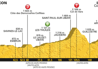 Tour de Francia: Las claves del recorrido