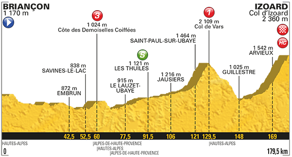 El perfil de la 18ª etapa.