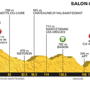 Tour Francia: La 19ª etapa (Embrun – Salon-de-Provence, 222,5 km), al detalle