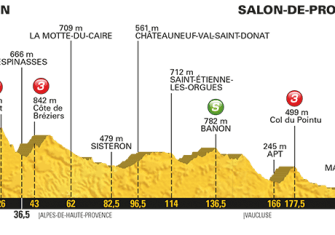 Tour de Francia: Las claves del recorrido