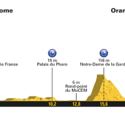 Tour Francia: La 20ª etapa, al detalle (Orden salida CRI)