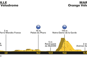 Tour de Francia: Las claves del recorrido