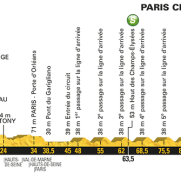 Tour Francia: La 21ª etapa (Montgeron-París Campos Elíseos, 103 km), al detalle