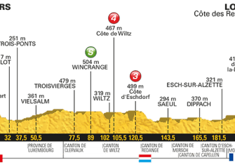 Tour de Francia: Las claves del recorrido