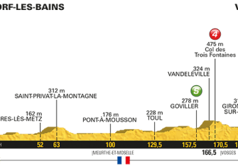 Tour de Francia: Las claves del recorrido