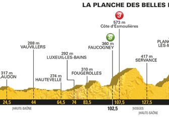 Tour de Francia: Las claves del recorrido