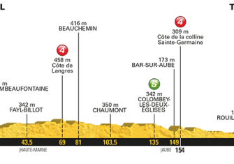 Tour de Francia: Las claves del recorrido