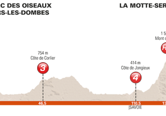Critérium Dauphiné: La montaña que viene, al detalle