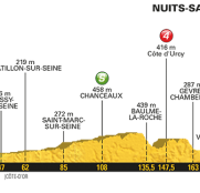 Tour Francia: La 7ª etapa (Troyes-Nuits-Saint-Georges, 213,5 km), al detalle