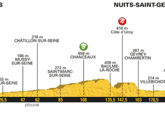 Tour de Francia: Las claves del recorrido