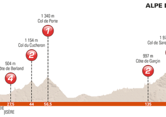 Critérium Dauphiné: La montaña que viene, al detalle