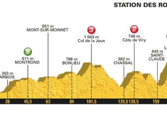 Tour de Francia: Las claves del recorrido