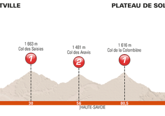 Critérium Dauphiné: La montaña que viene, al detalle