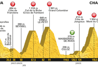 Tour de Francia: Las claves del recorrido