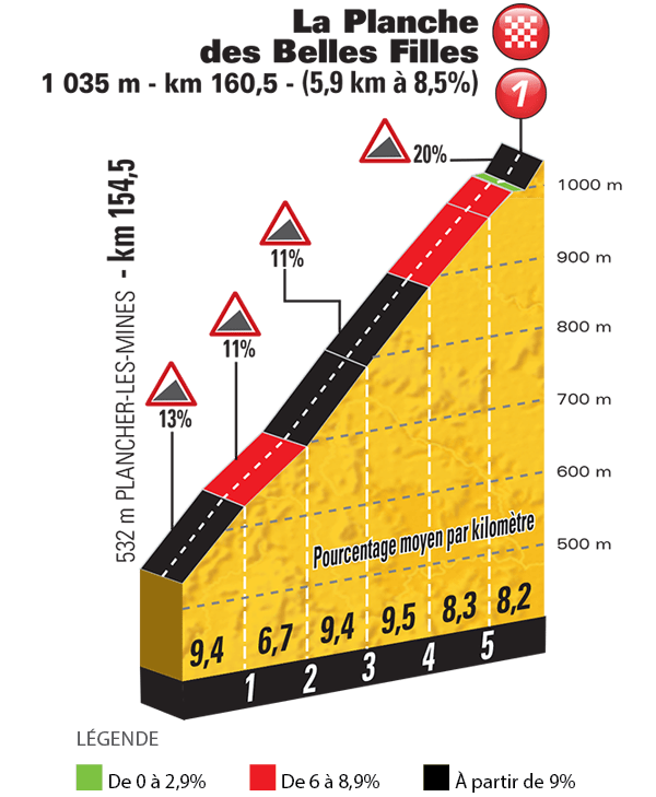 La Planche des Belles Filles.