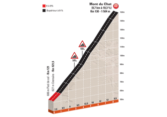 Critérium Dauphiné: La montaña que viene, al detalle