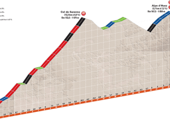 Critérium Dauphiné: La montaña que viene, al detalle