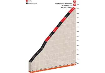 Critérium Dauphiné: La montaña que viene, al detalle