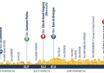 El Tour del Porvenir presenta su alpino recorrido (Perfiles)