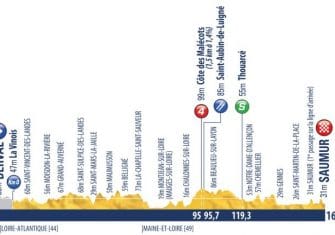 El Tour del Porvenir presenta su alpino recorrido (Perfiles)