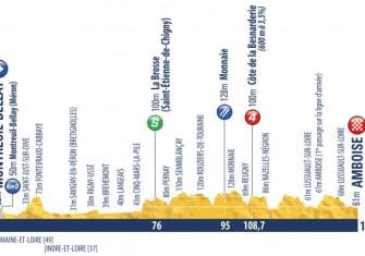 Tour Porvenir: La corona sub23 en juego (Recorrido y dorsales)