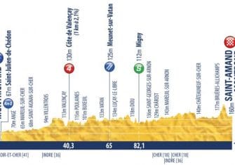 Tour Porvenir: La corona sub23 en juego (Recorrido y dorsales)