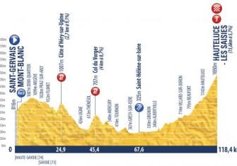 El Tour del Porvenir presenta su alpino recorrido (Perfiles)