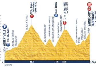 Tour Porvenir: La corona sub23 en juego (Recorrido y dorsales)