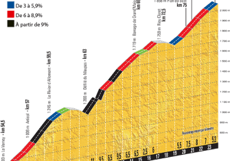 Nairo Quintana rastrea los últimos días del Tour