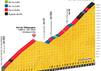 Nairo Quintana rastrea los últimos días del Tour