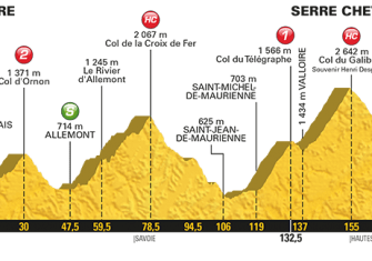 Nairo Quintana rastrea los últimos días del Tour