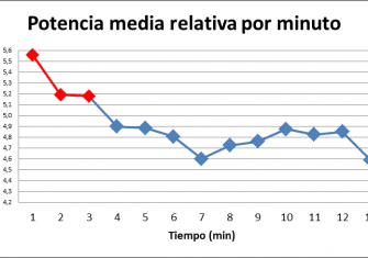 Una aproximación a la potencia en subidas