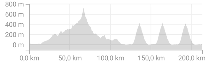 recorrido-campeonato-espana-ruta-2018-elite