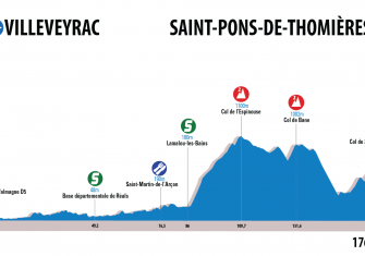 ruta-sur-1ª-etapa-perfil