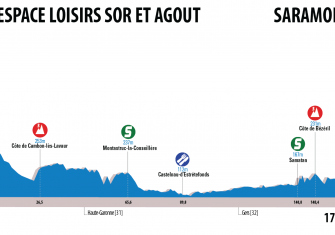 ruta-sur-2ª-etapa-perfil