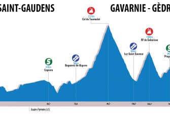 ruta-sur-3ª-etapa-perfil