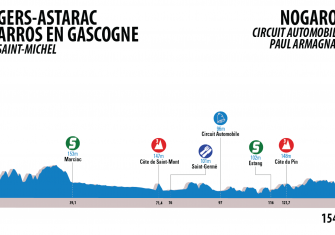 ruta-sur-4ª-etapa-perfil