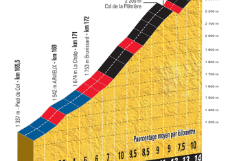 Nairo Quintana rastrea los últimos días del Tour